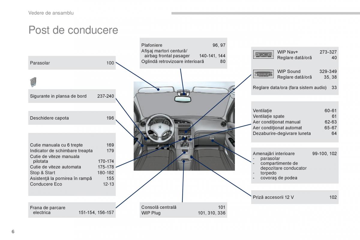 Peugeot 5008 II 2 manualul proprietarului / page 8