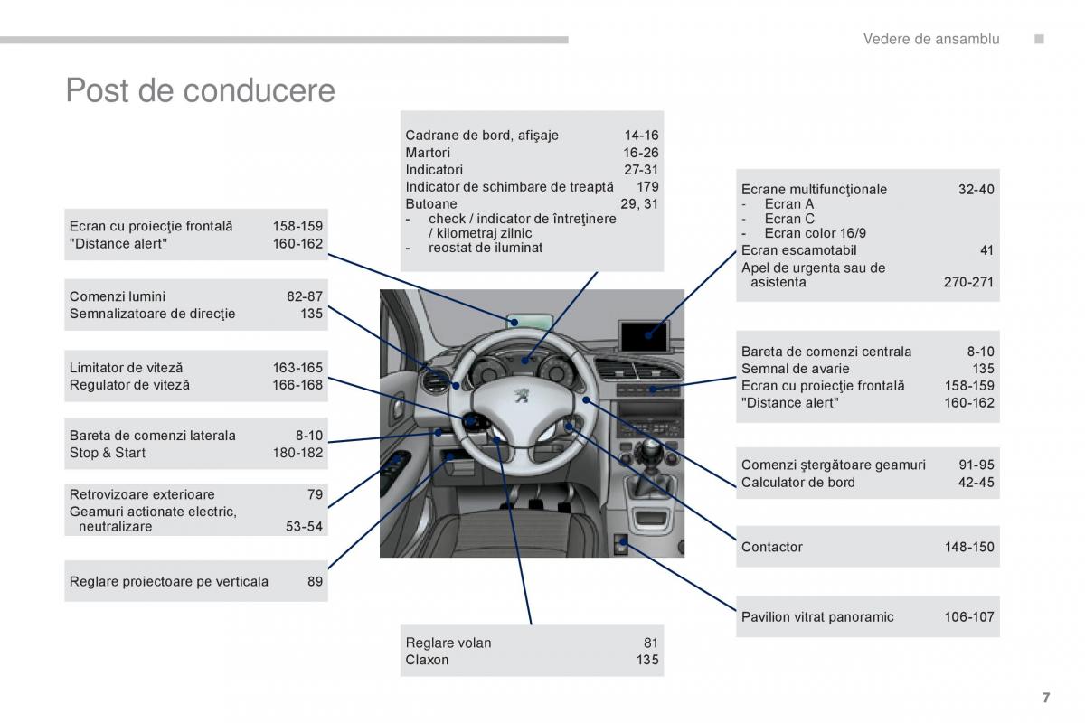 Peugeot 5008 II 2 manualul proprietarului / page 9