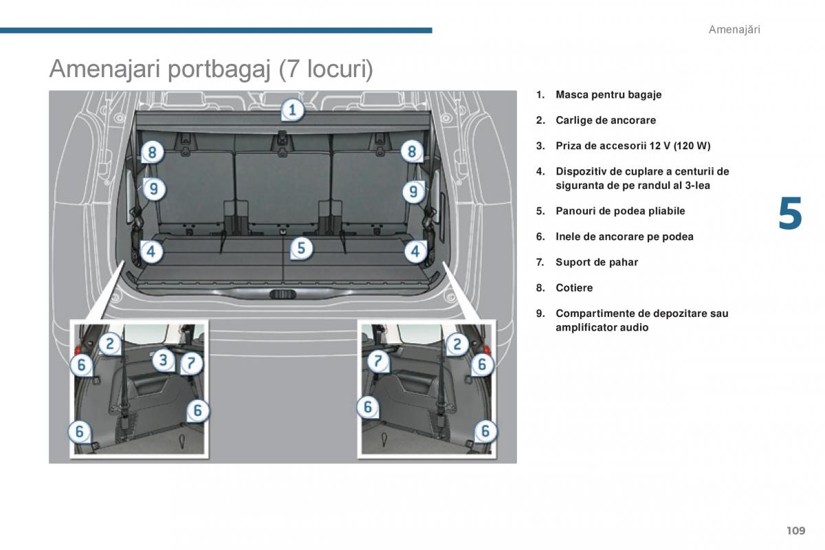 Peugeot 5008 II 2 manualul proprietarului / page 111