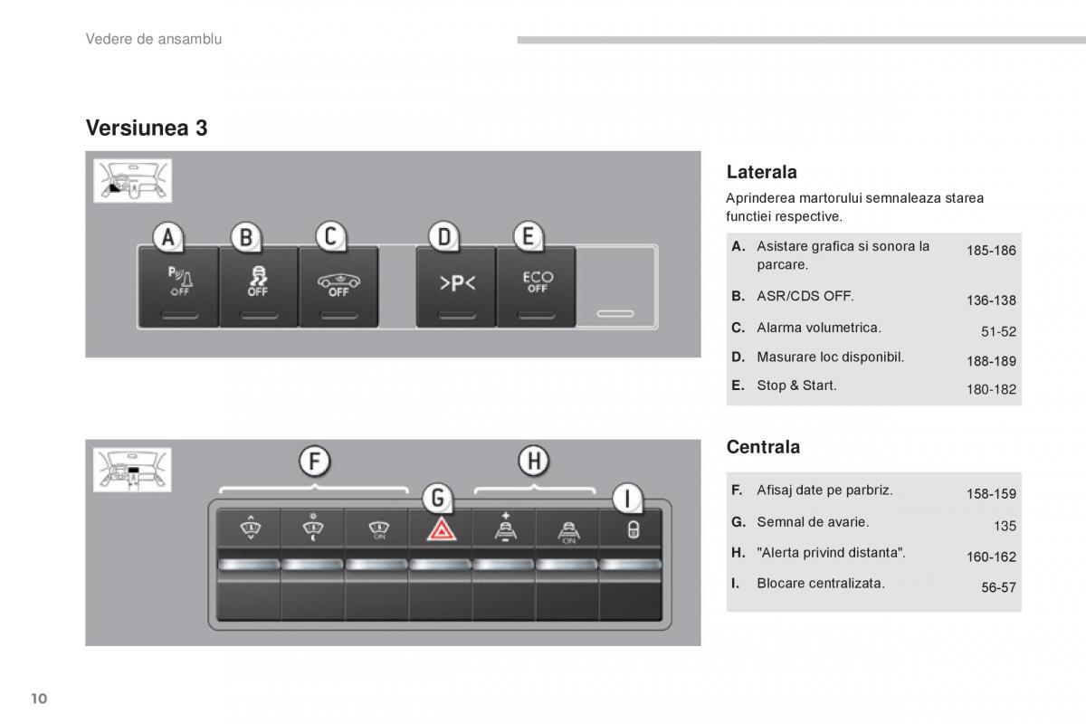 Peugeot 5008 II 2 manualul proprietarului / page 12