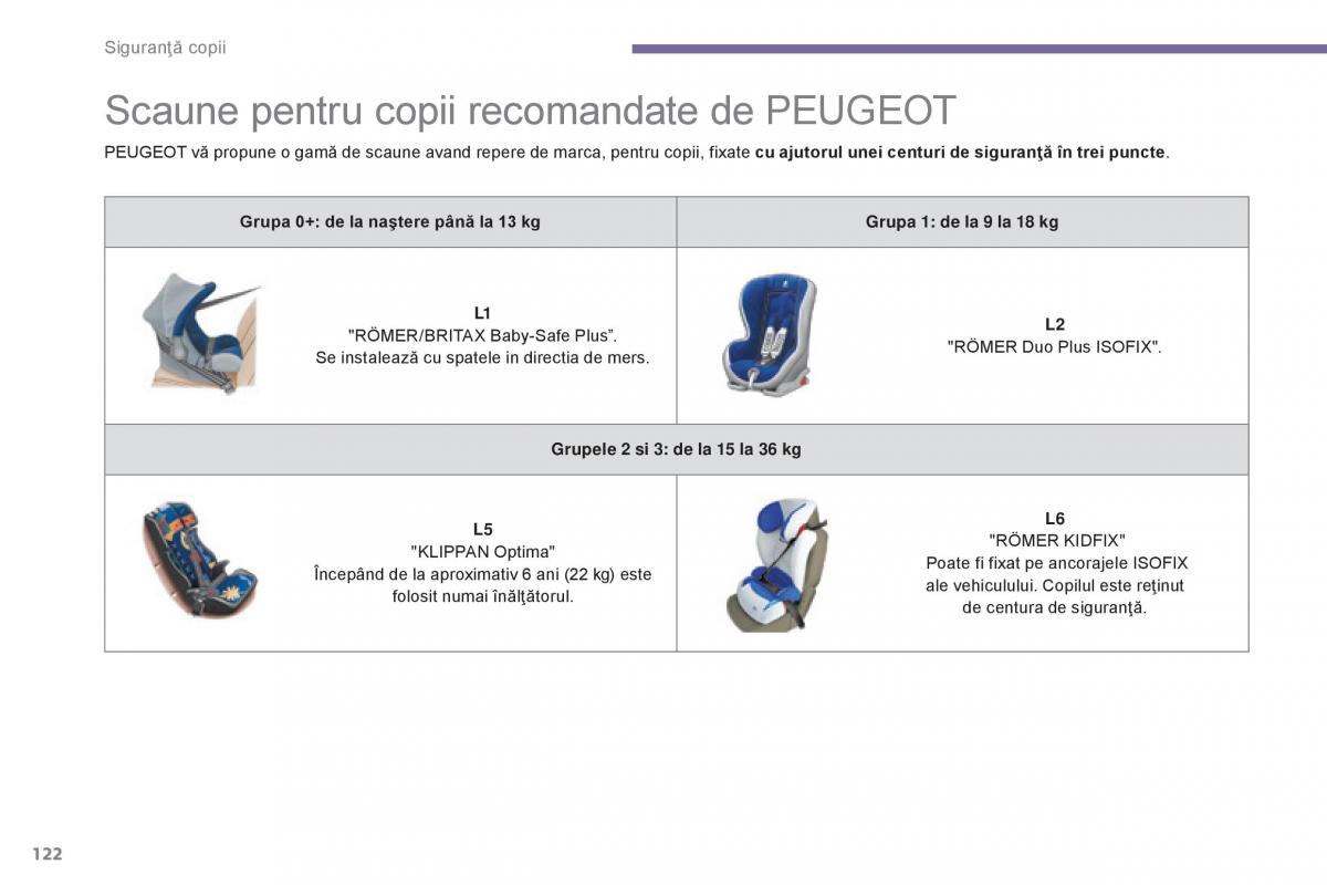 Peugeot 5008 II 2 manualul proprietarului / page 124