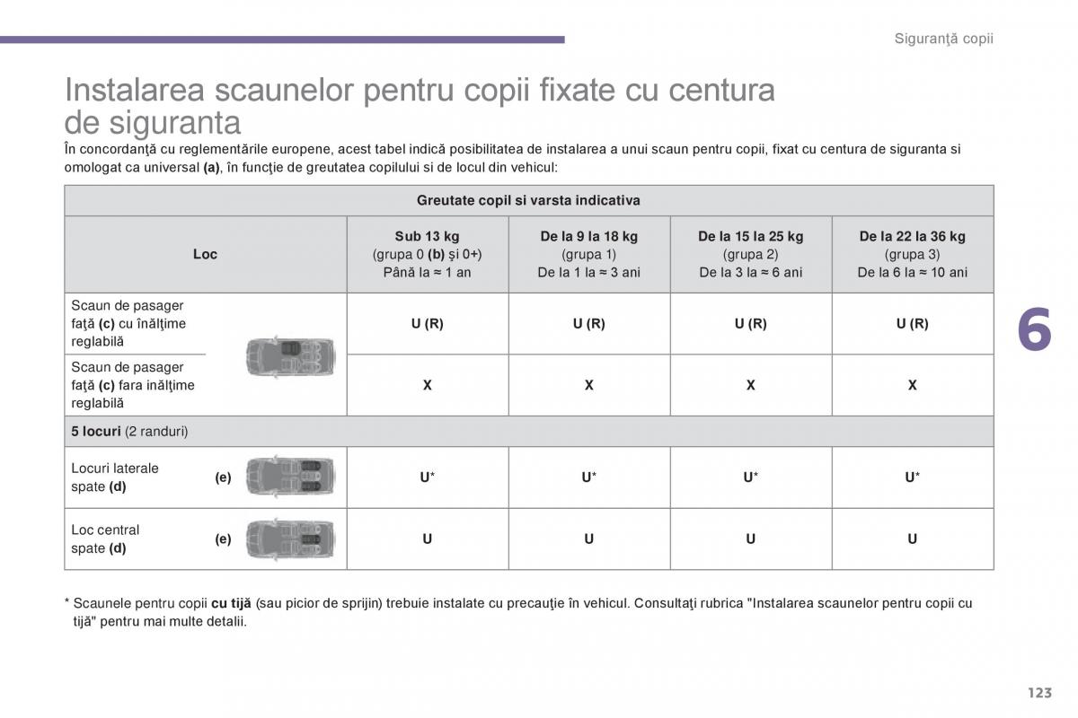 Peugeot 5008 II 2 manualul proprietarului / page 125