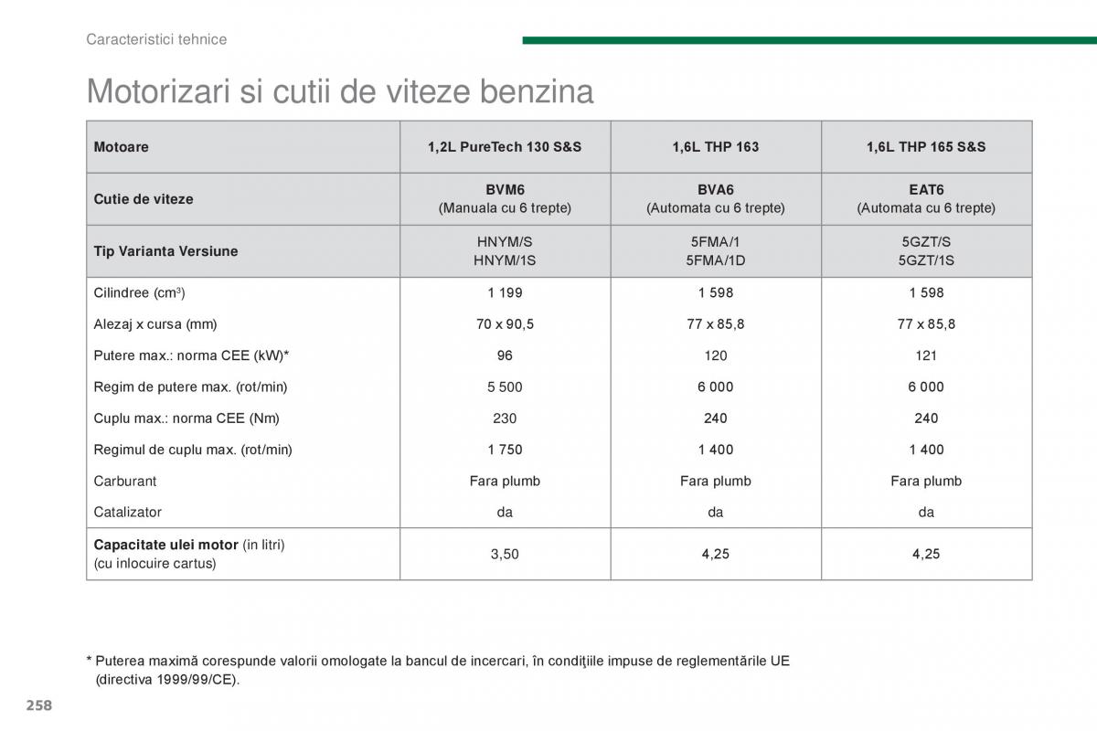 Peugeot 5008 II 2 manualul proprietarului / page 260