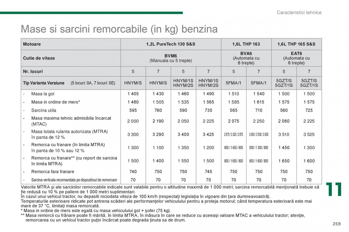 Peugeot 5008 II 2 manualul proprietarului / page 261