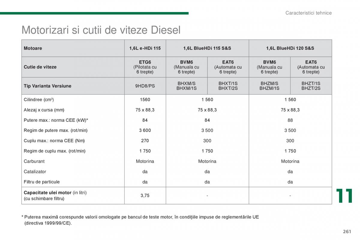 Peugeot 5008 II 2 manualul proprietarului / page 263