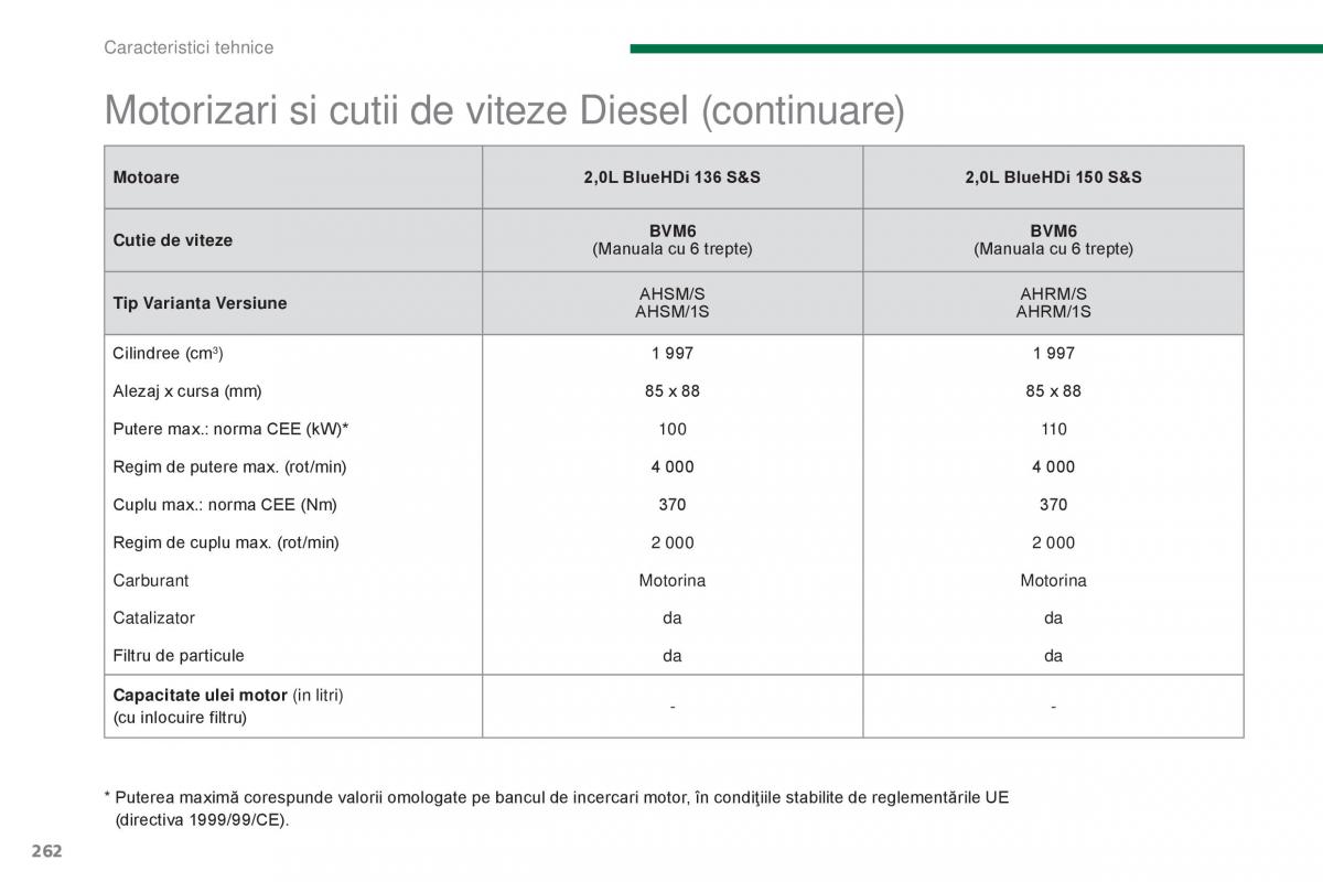 Peugeot 5008 II 2 manualul proprietarului / page 264