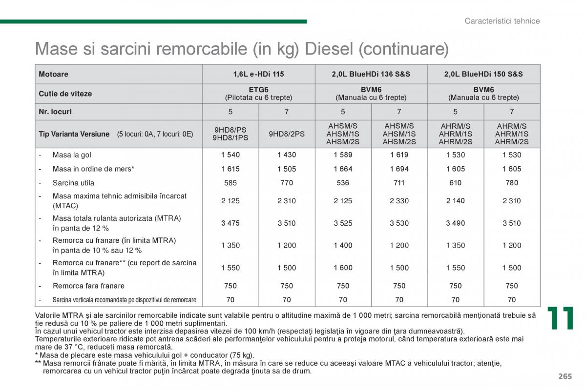 Peugeot 5008 II 2 manualul proprietarului / page 267