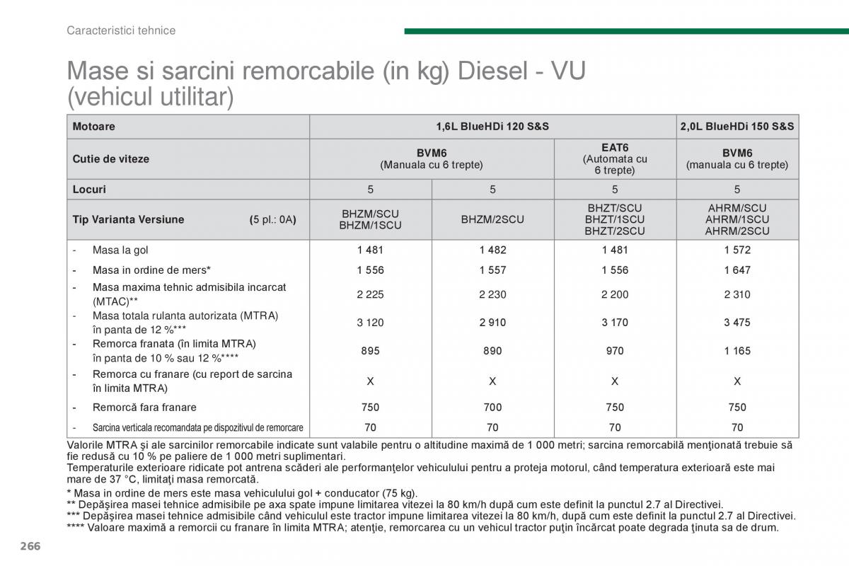 Peugeot 5008 II 2 manualul proprietarului / page 268