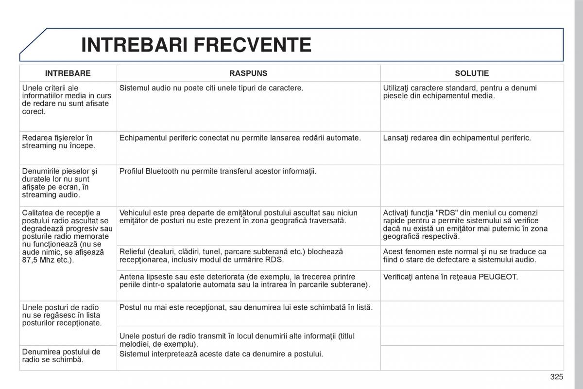 Peugeot 5008 II 2 manualul proprietarului / page 327