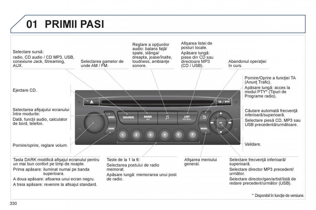 Peugeot 5008 II 2 manualul proprietarului / page 332