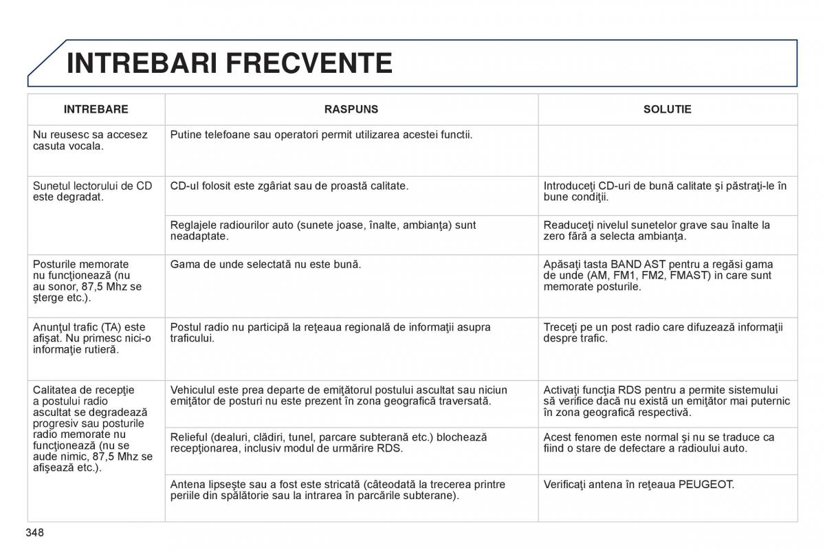 Peugeot 5008 II 2 manualul proprietarului / page 350