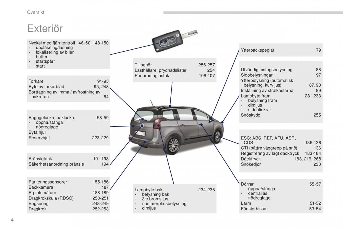 Peugeot 5008 II 2 instruktionsbok / page 6