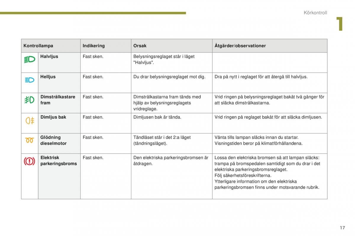 Peugeot 5008 II 2 instruktionsbok / page 19