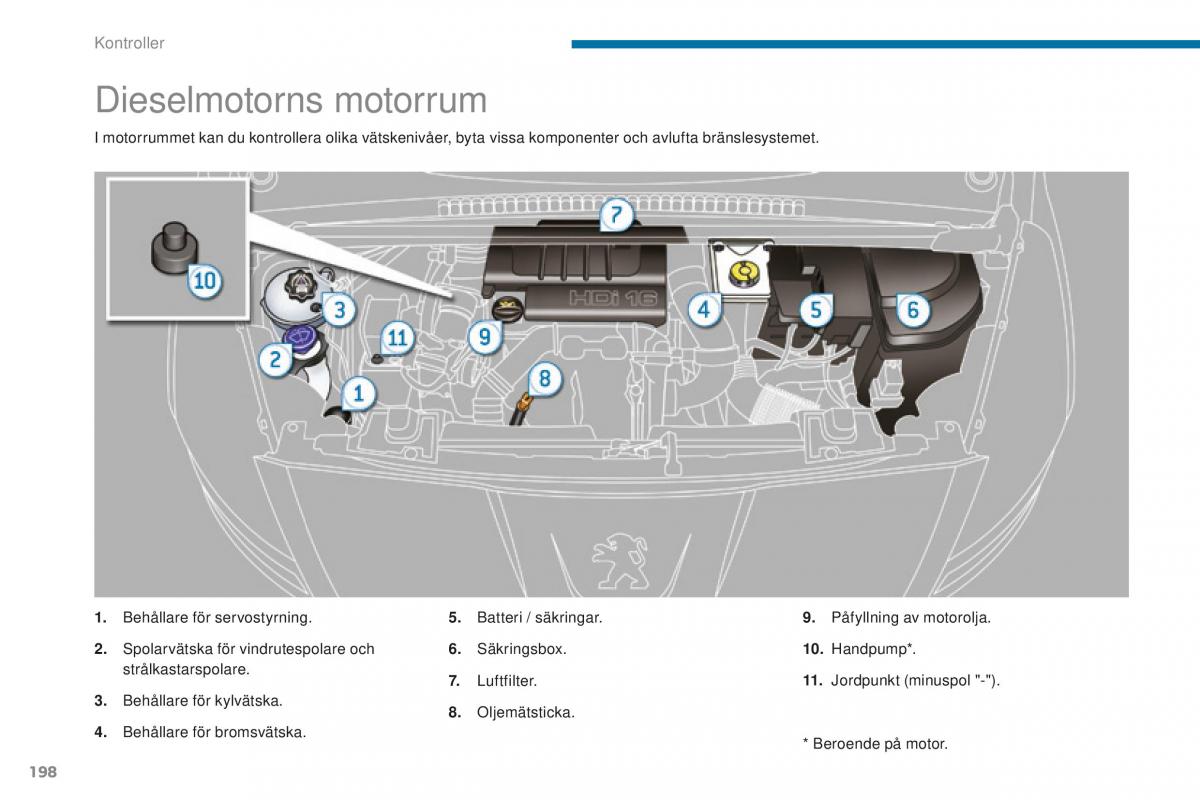 Peugeot 5008 II 2 instruktionsbok / page 200