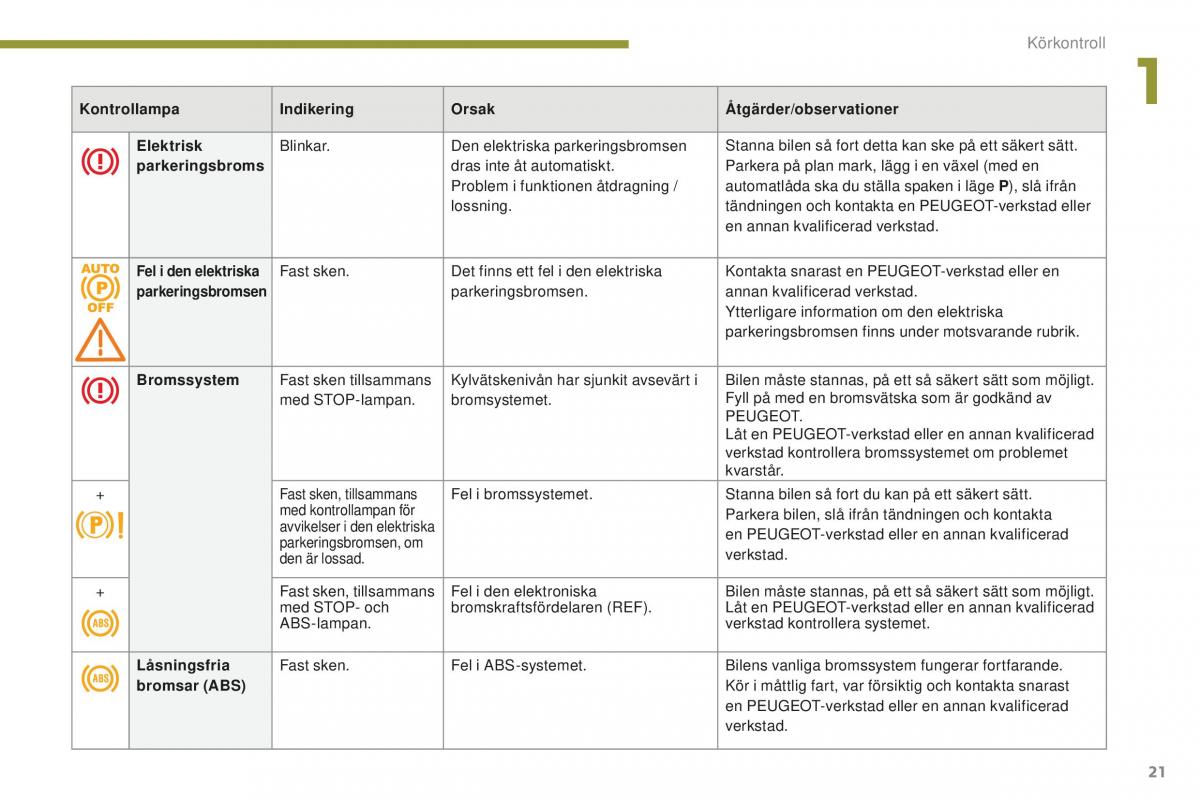 Peugeot 5008 II 2 instruktionsbok / page 23