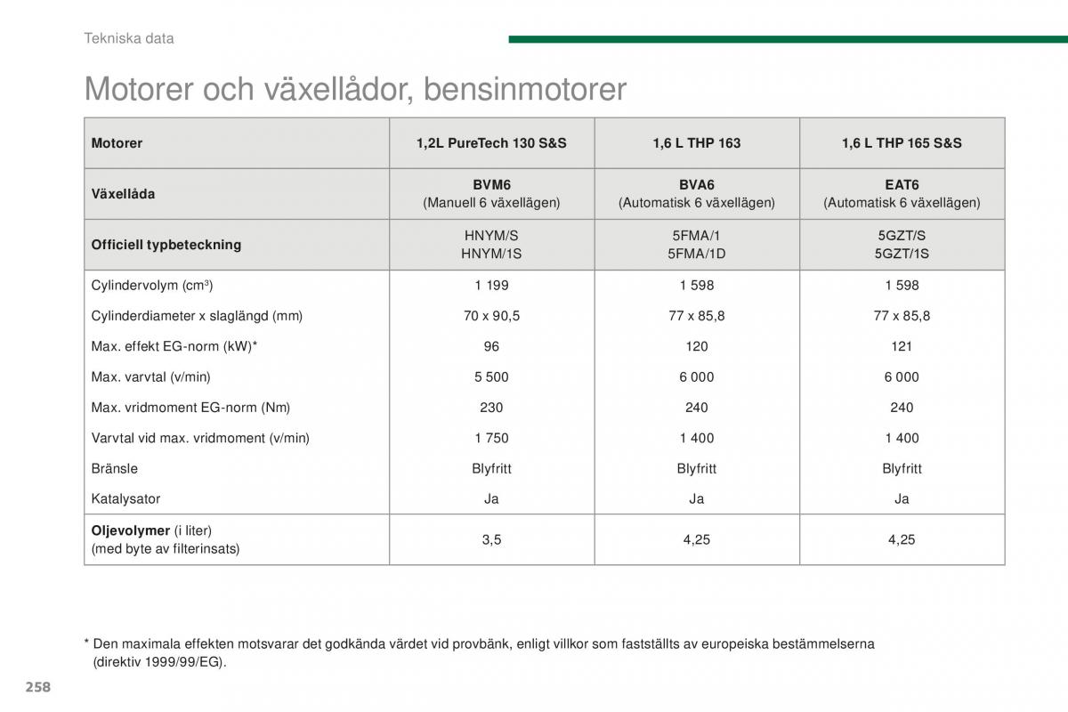 Peugeot 5008 II 2 instruktionsbok / page 260