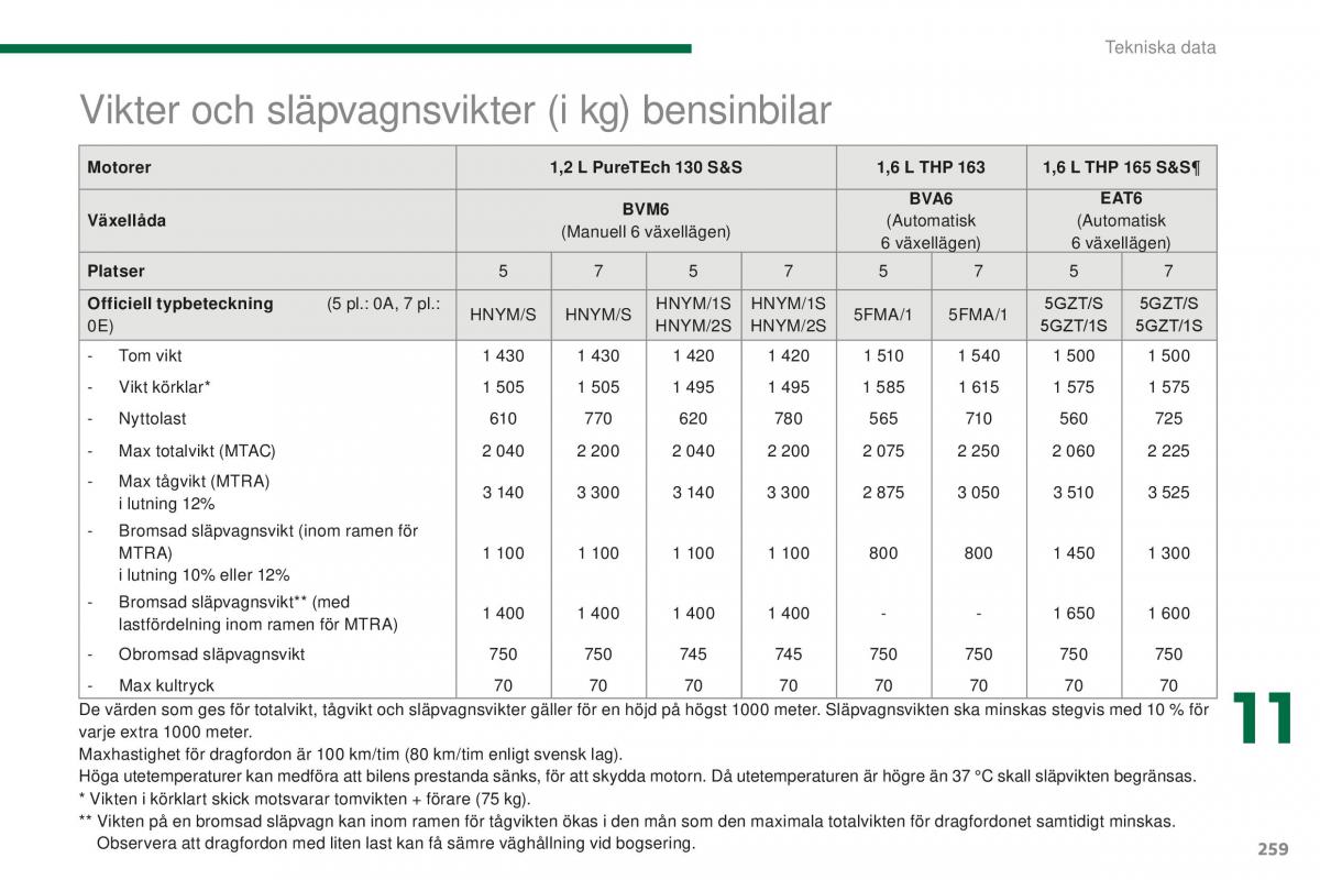 Peugeot 5008 II 2 instruktionsbok / page 261