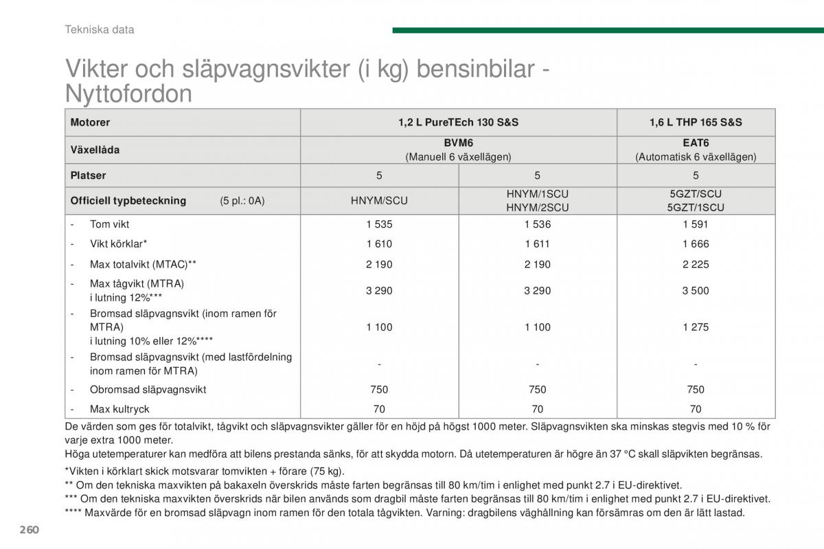 Peugeot 5008 II 2 instruktionsbok / page 262