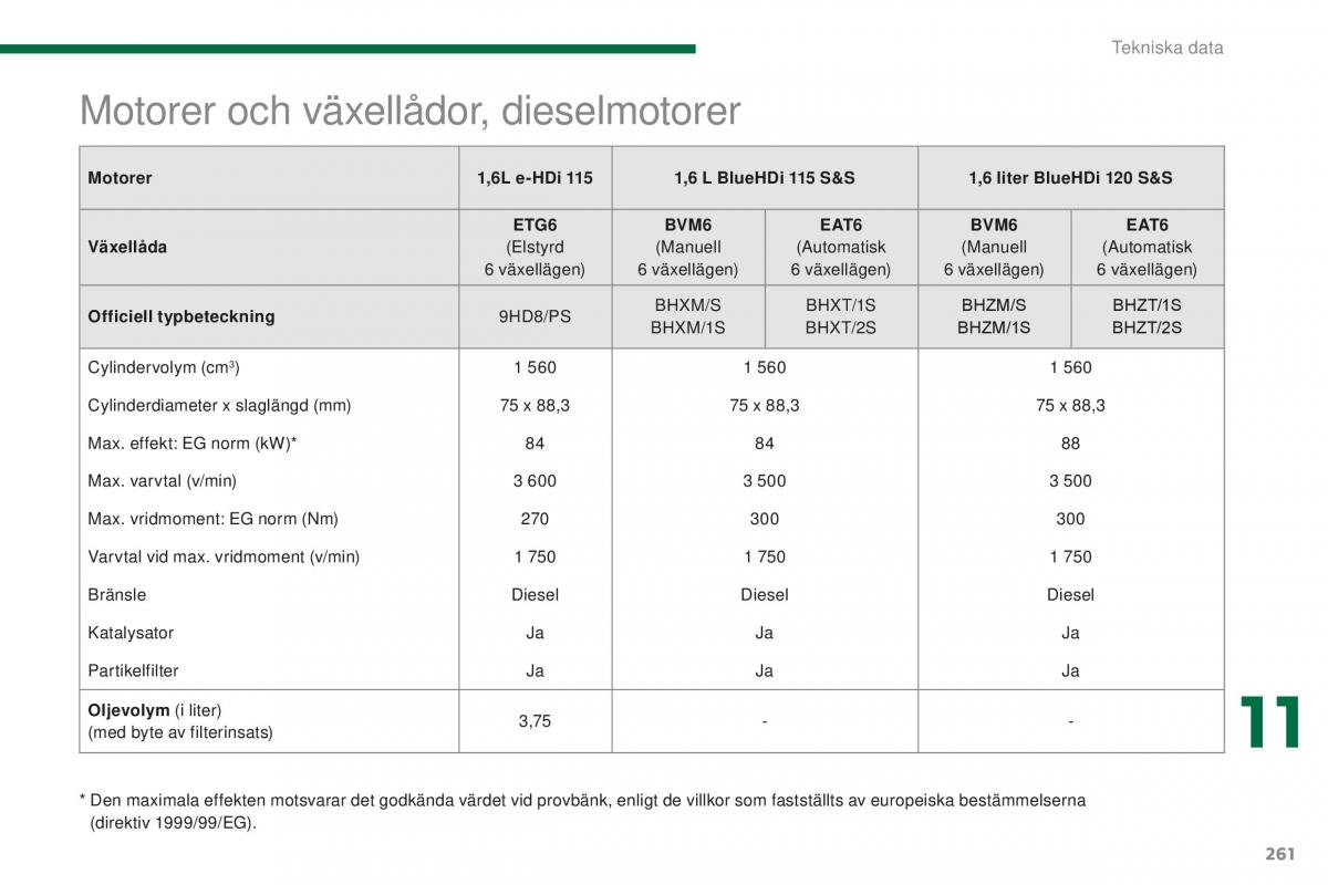 Peugeot 5008 II 2 instruktionsbok / page 263