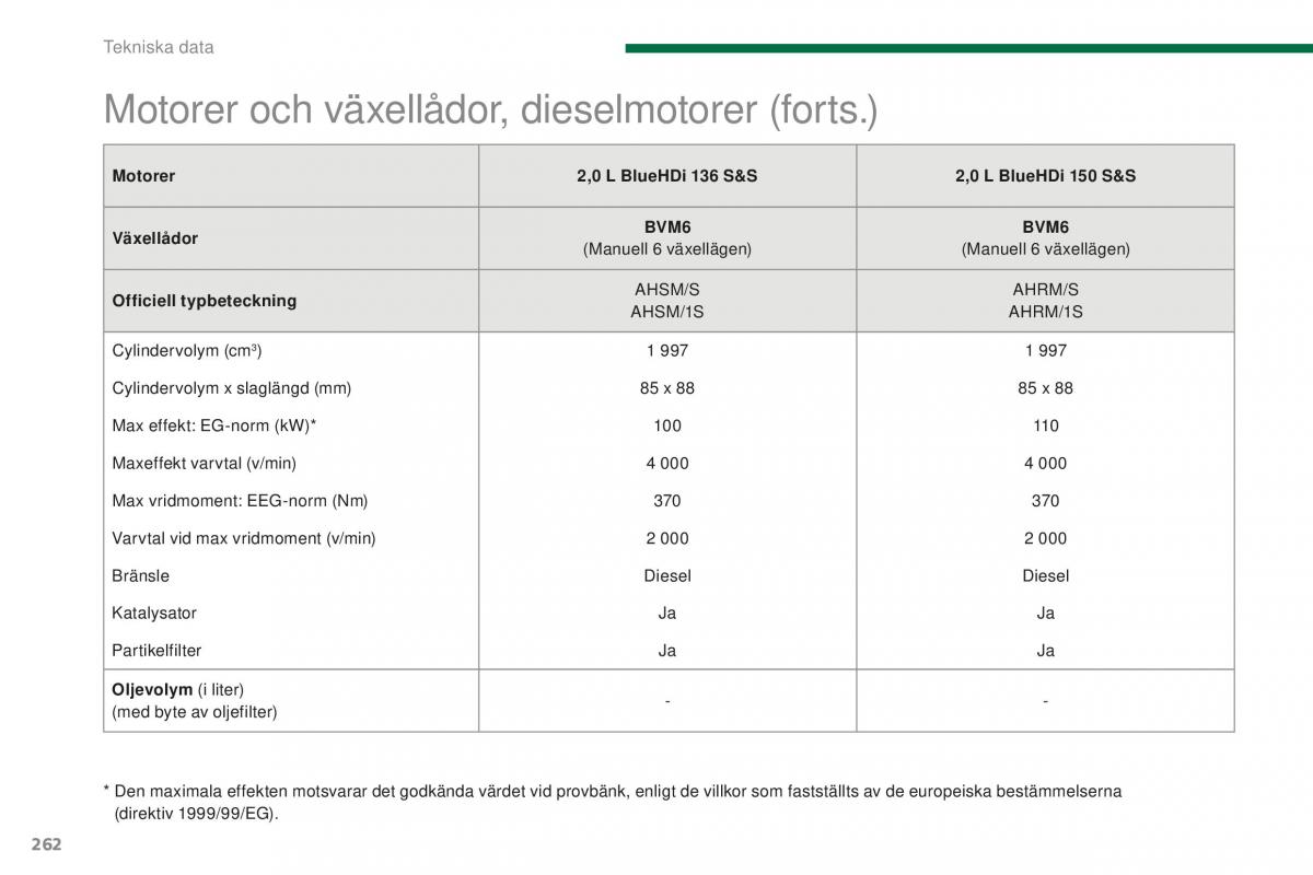 Peugeot 5008 II 2 instruktionsbok / page 264