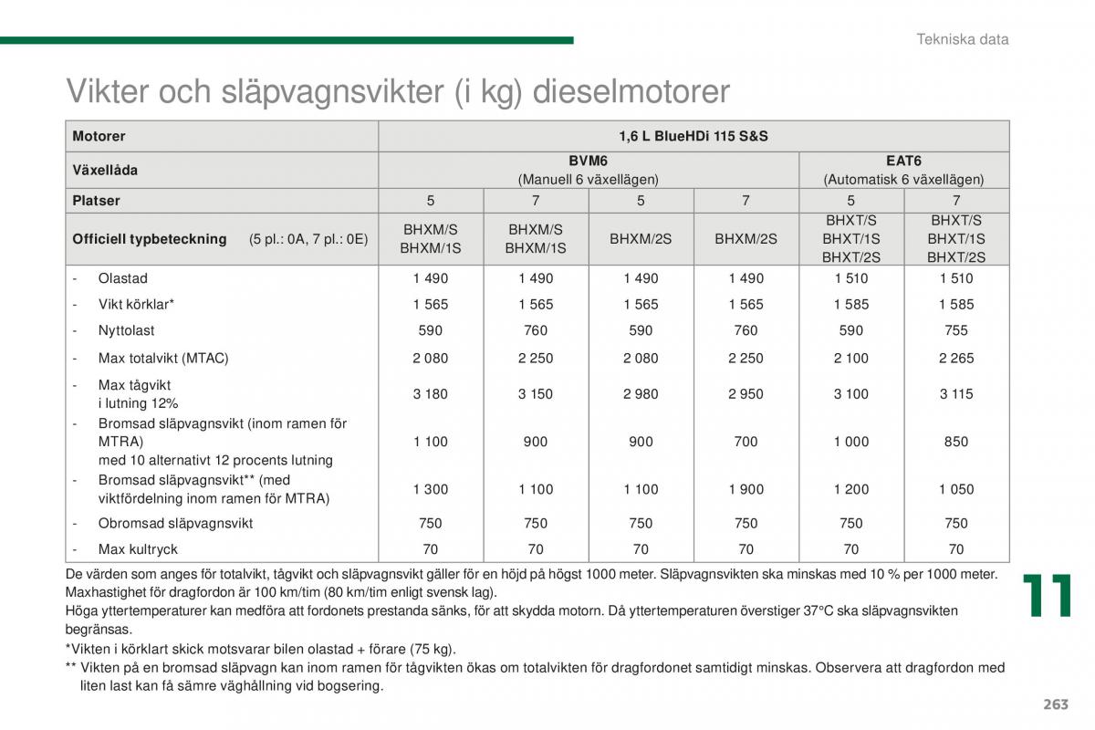 Peugeot 5008 II 2 instruktionsbok / page 265