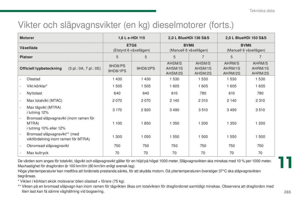 Peugeot 5008 II 2 instruktionsbok / page 267