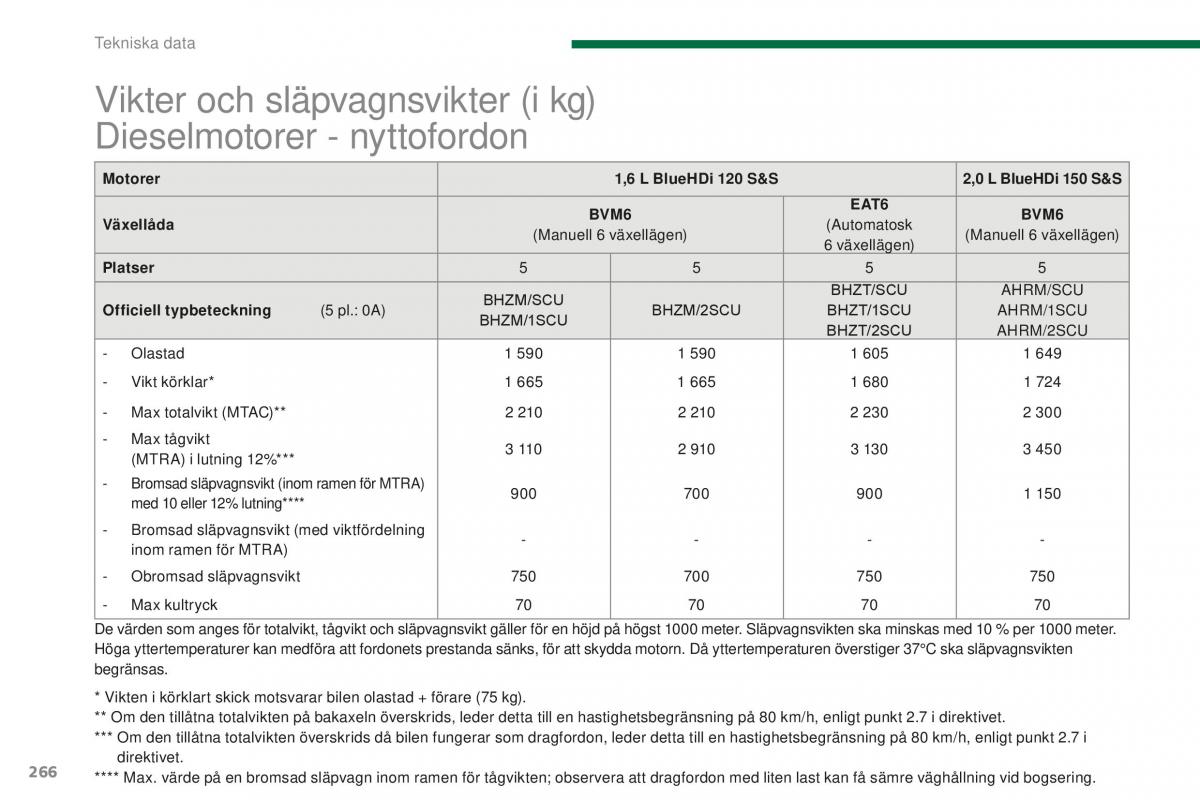 Peugeot 5008 II 2 instruktionsbok / page 268