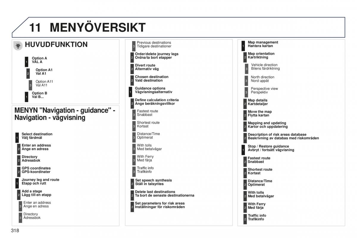 Peugeot 5008 II 2 instruktionsbok / page 320