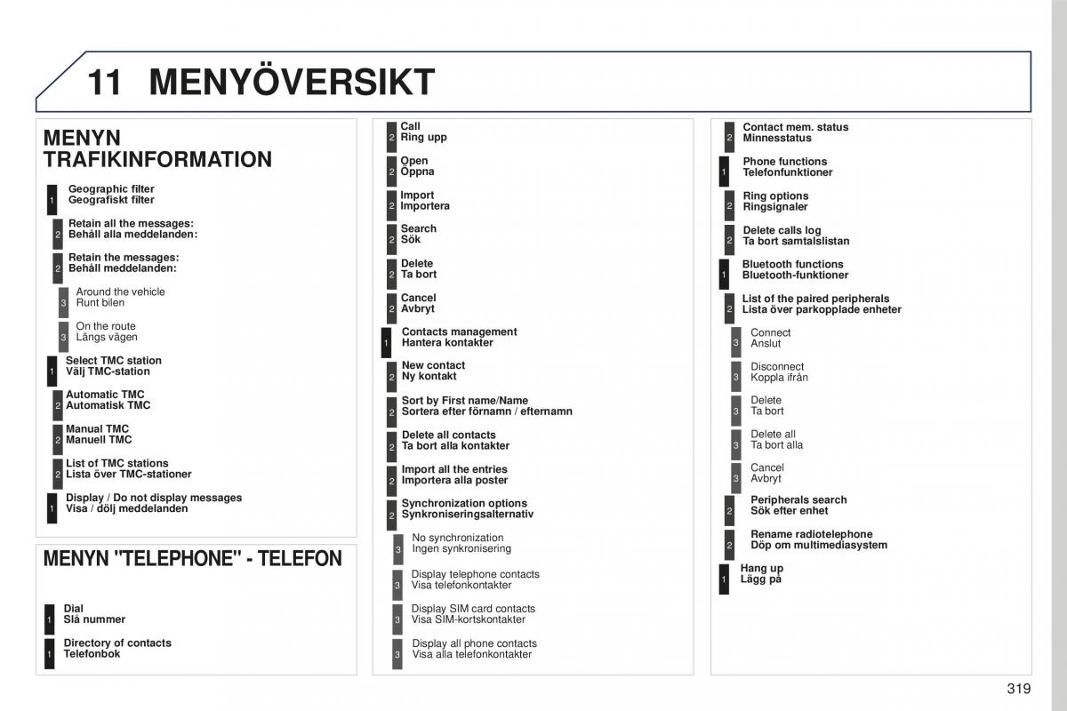 Peugeot 5008 II 2 instruktionsbok / page 321