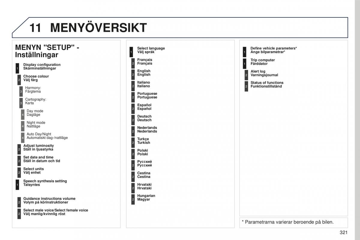 Peugeot 5008 II 2 instruktionsbok / page 323