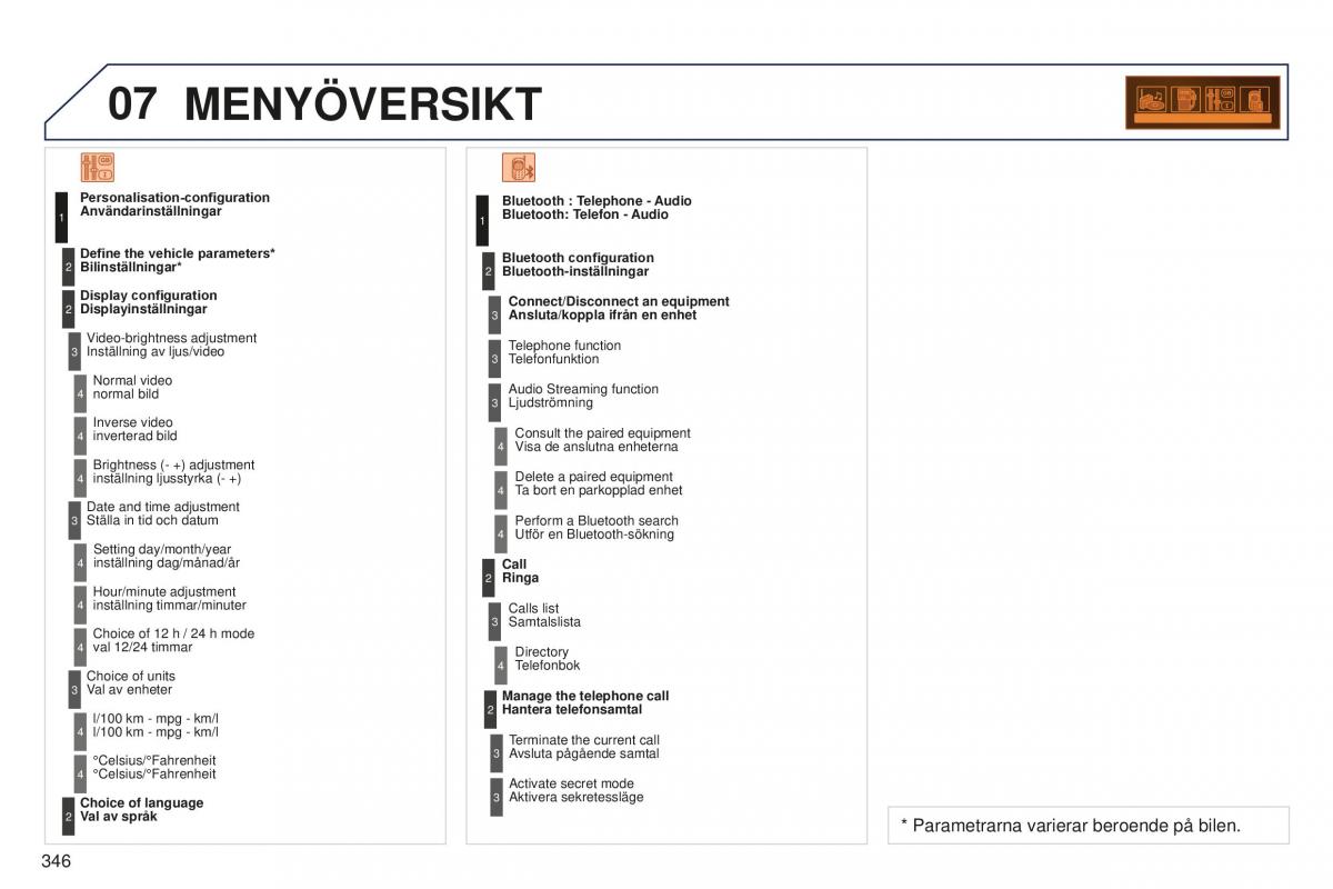 Peugeot 5008 II 2 instruktionsbok / page 348