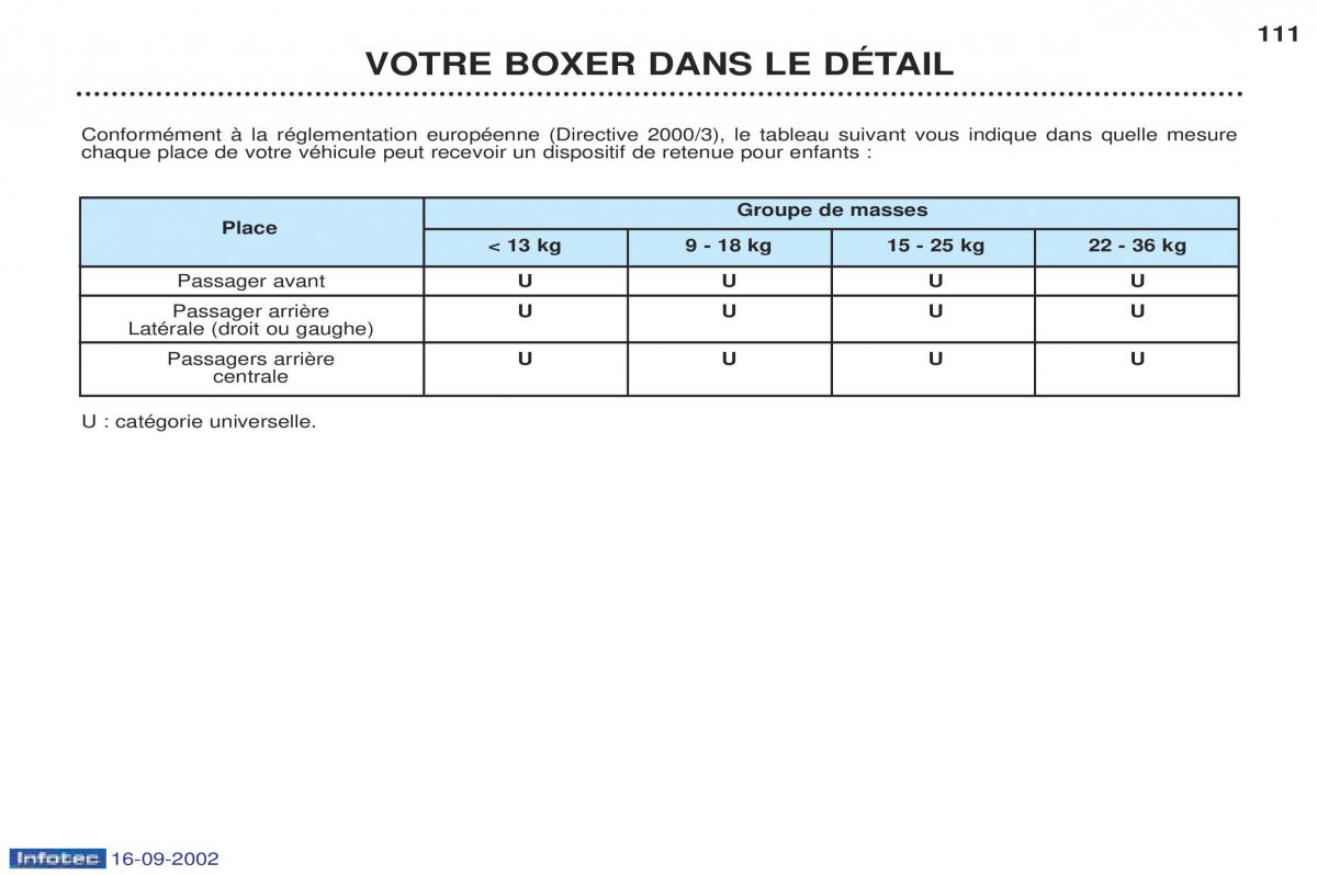 Peugeot Boxer manuel du proprietaire / page 101