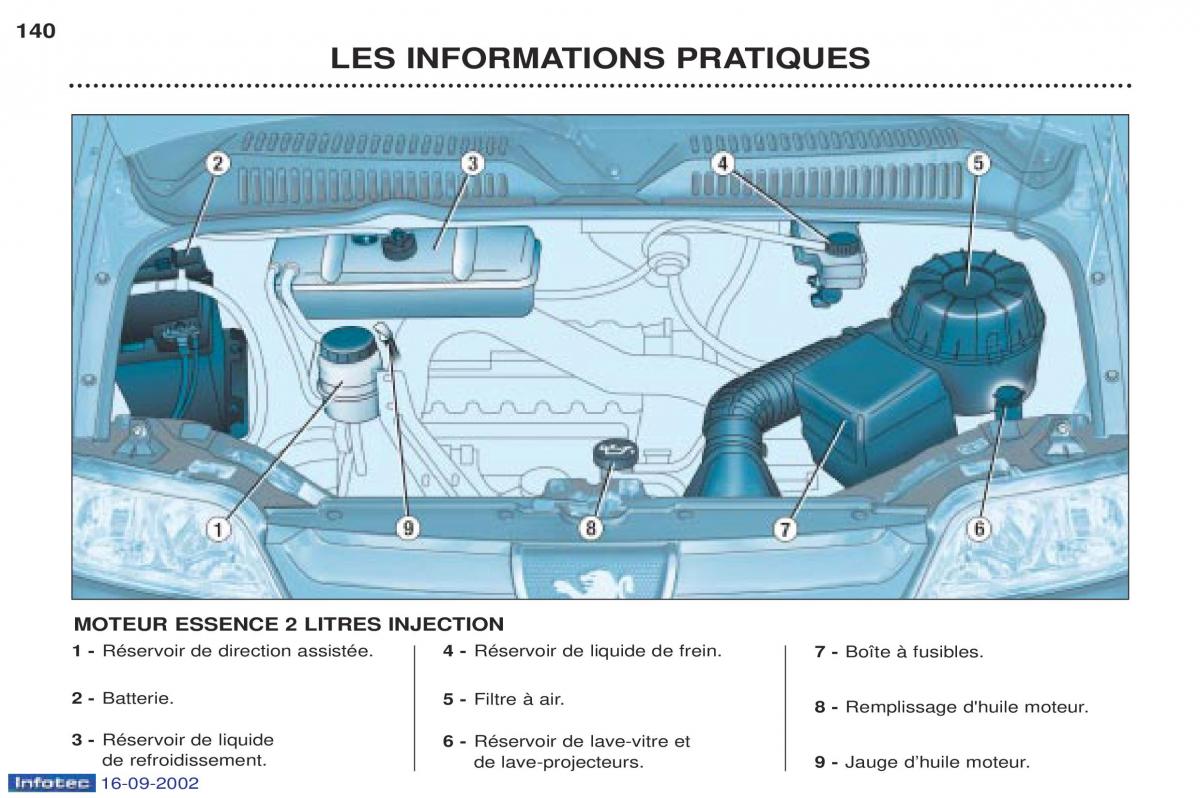 Peugeot Boxer manuel du proprietaire / page 128