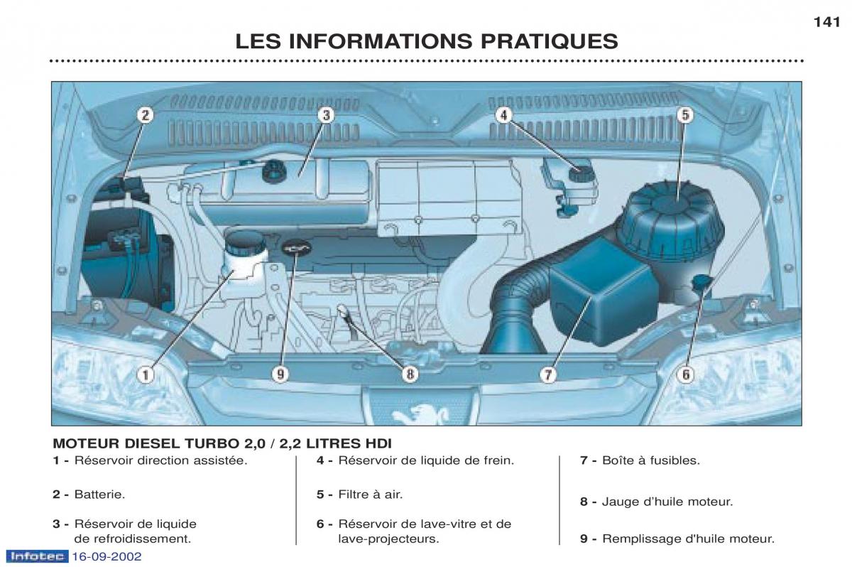 Peugeot Boxer manuel du proprietaire / page 129