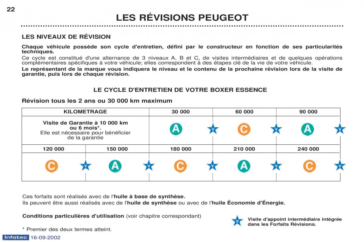 Peugeot Boxer manuel du proprietaire / page 16