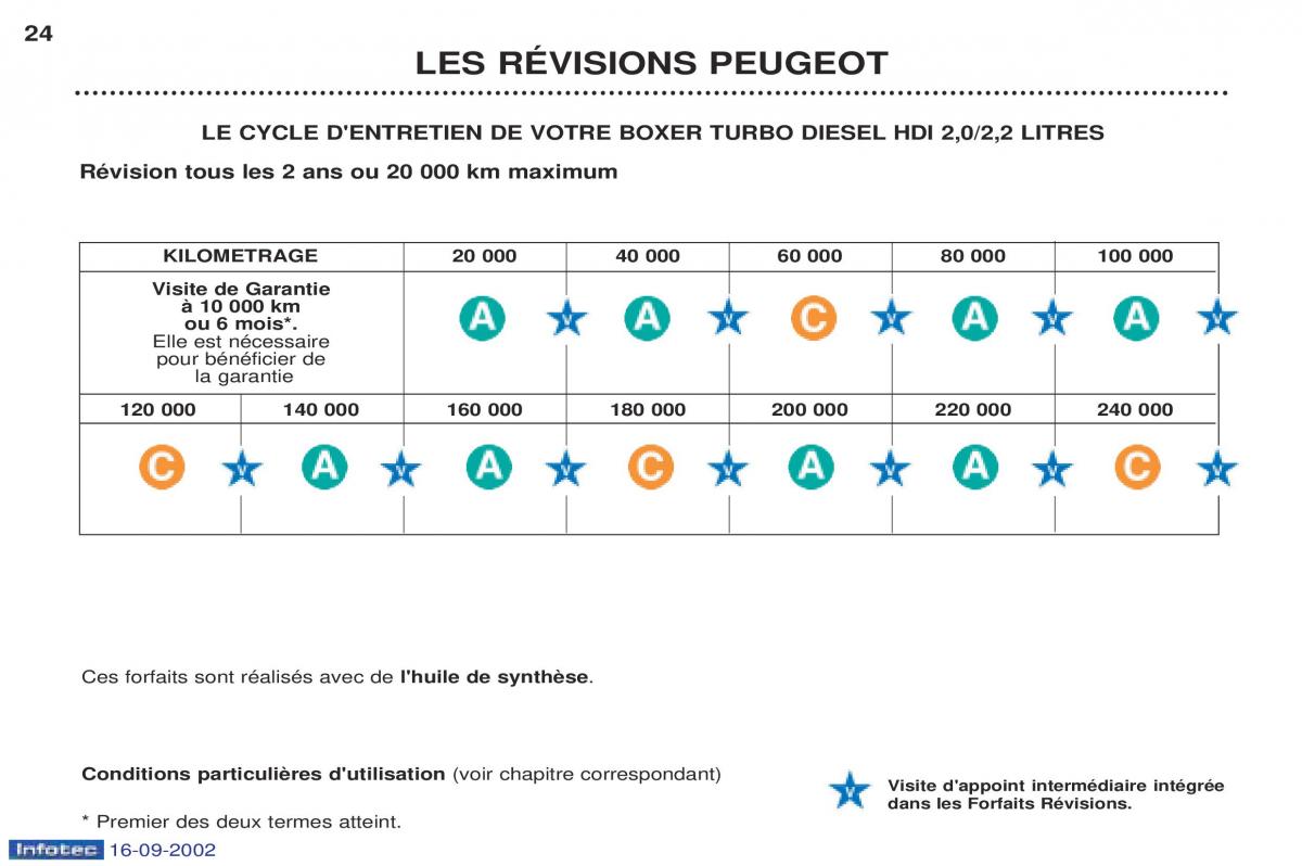 Peugeot Boxer manuel du proprietaire / page 18