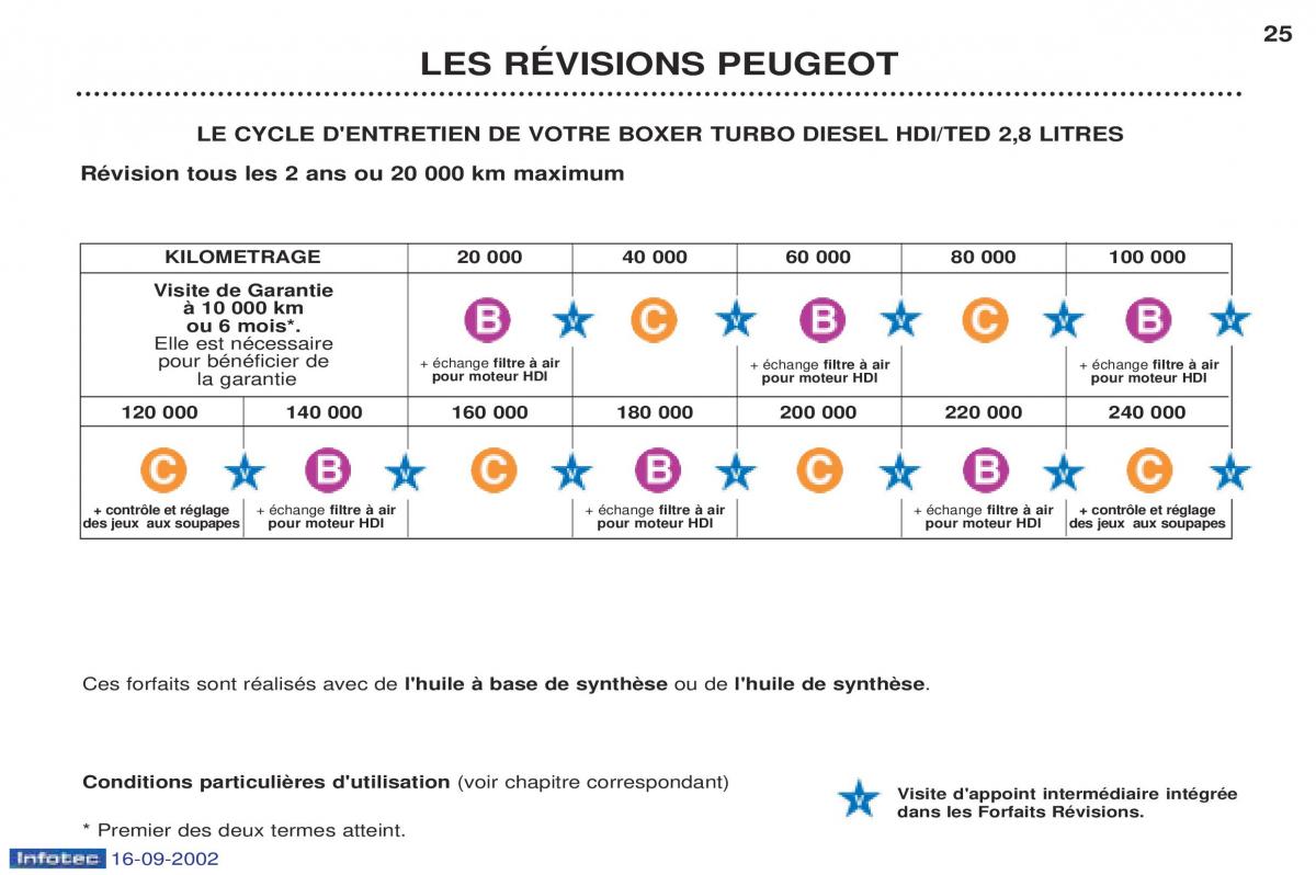 Peugeot Boxer manuel du proprietaire / page 19