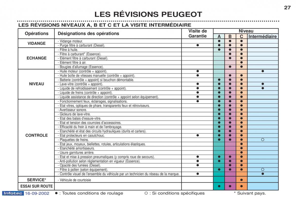 Peugeot Boxer manuel du proprietaire / page 21