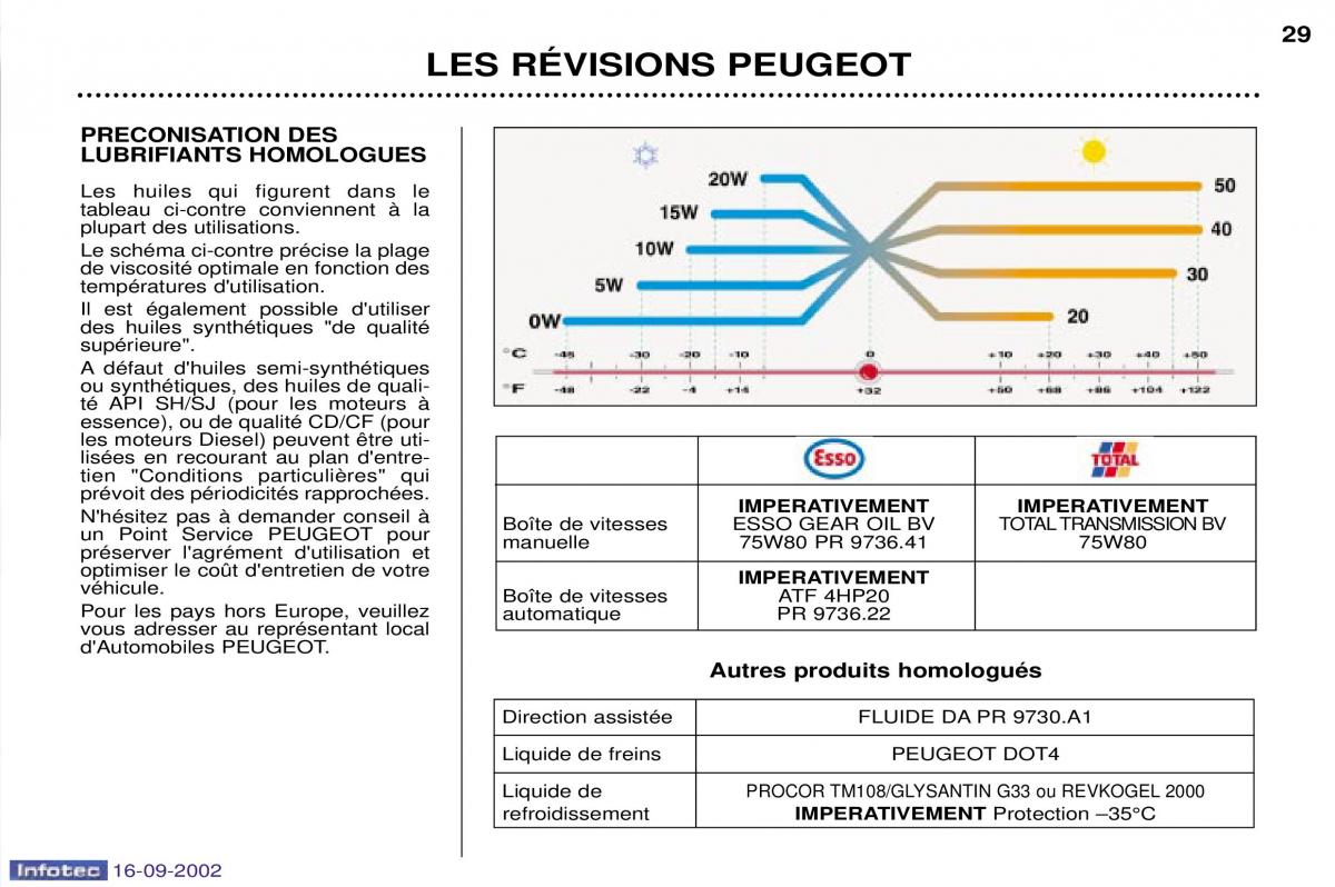 Peugeot Boxer manuel du proprietaire / page 23