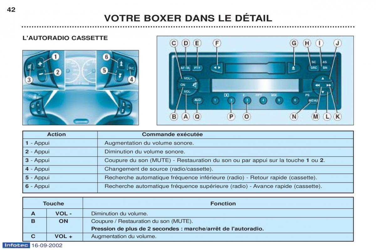 Peugeot Boxer manuel du proprietaire / page 35