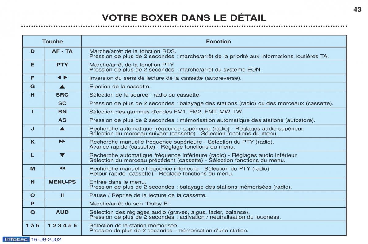 Peugeot Boxer manuel du proprietaire / page 36