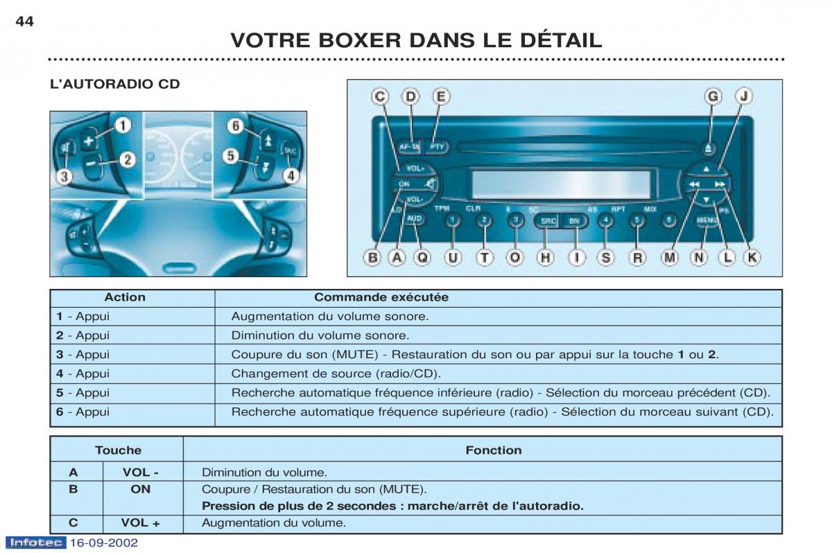 Peugeot Boxer manuel du proprietaire / page 37