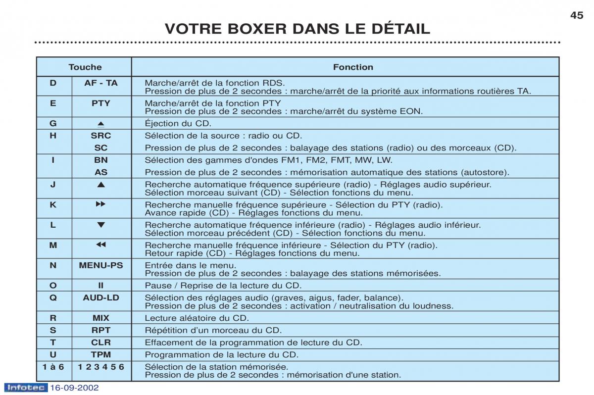 Peugeot Boxer manuel du proprietaire / page 38