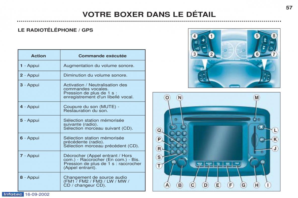 Peugeot Boxer manuel du proprietaire / page 50