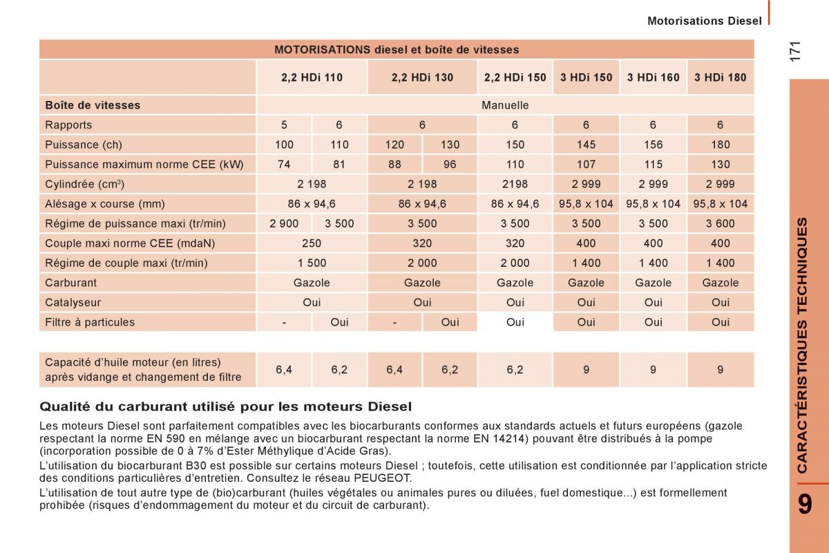 Peugeot Boxer manuel du proprietaire / page 173