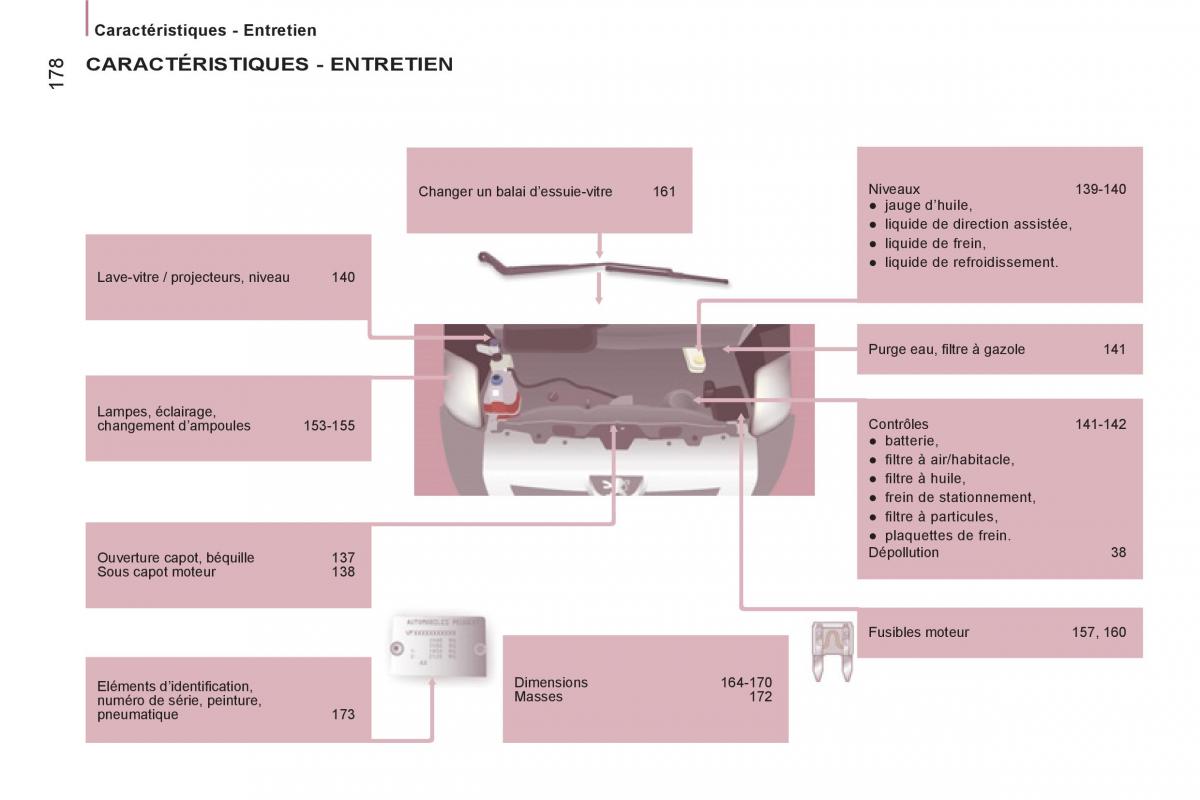 Peugeot Boxer manuel du proprietaire / page 180