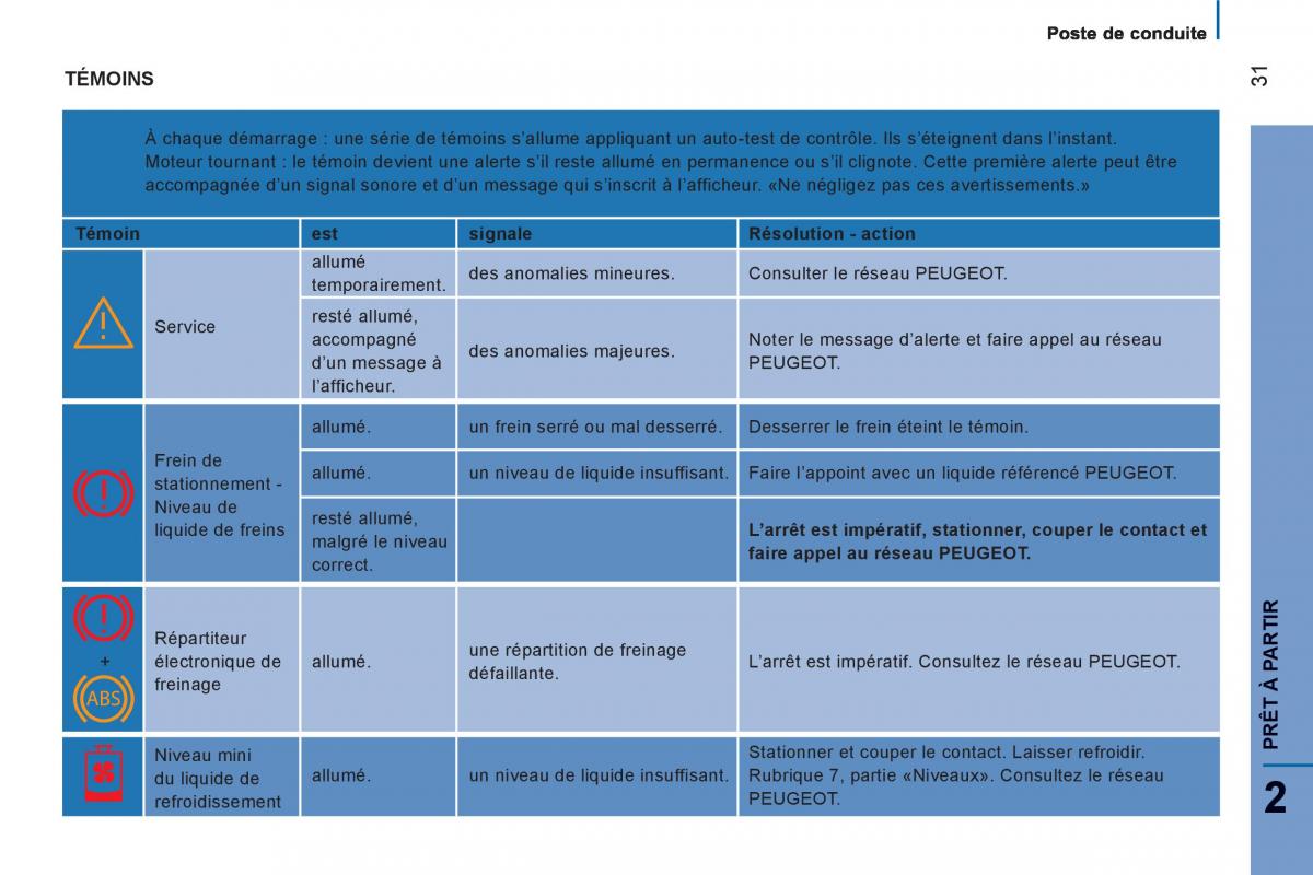 Peugeot Boxer manuel du proprietaire / page 33