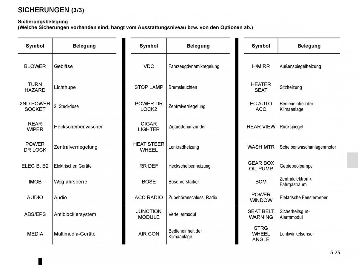 Renault Koleos II 2 Handbuch / page 287