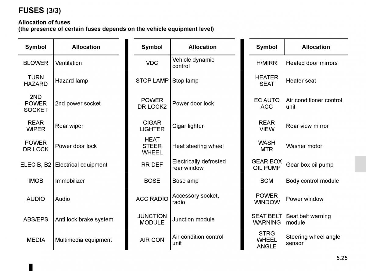 Renault Koleos II 2 owners manual / page 287