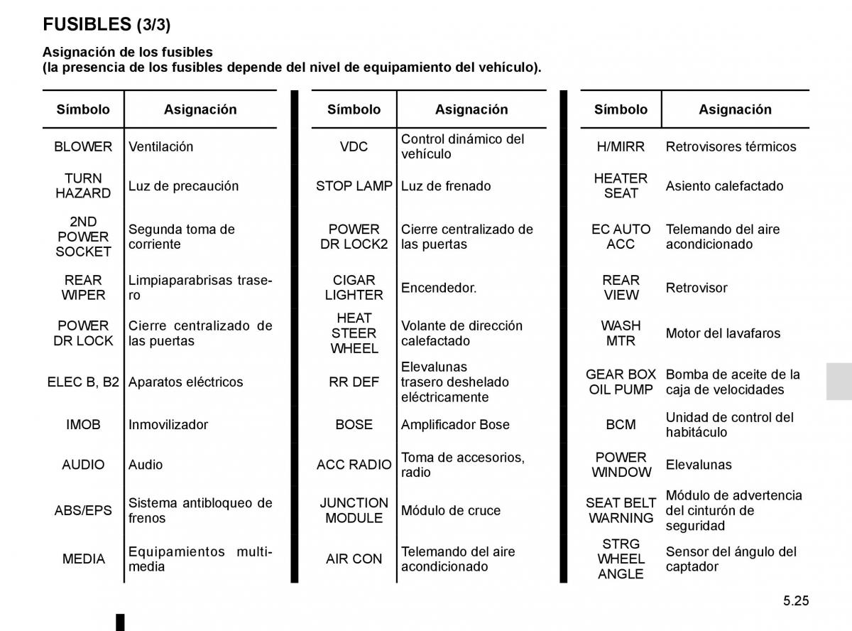 Renault Koleos II 2 manual del propietario / page 287